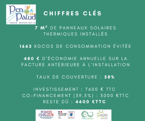 présentation chiffre clés