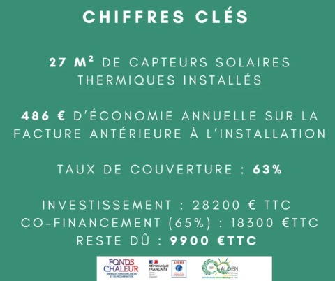 chiffres clés accompagnement entreprise