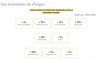évolution des prix de l'énergie