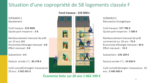 chiffres économie copropriété à 58 logements classe F